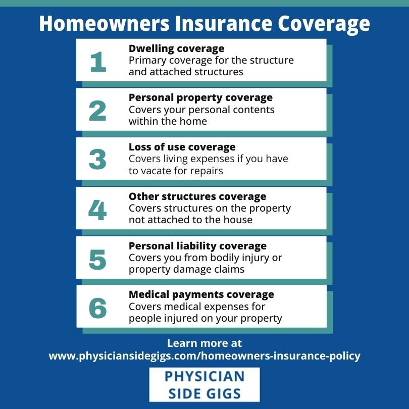 what impacts home insurance eligibility