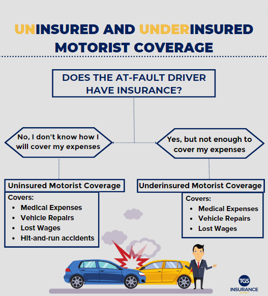 what is uninsured motorist car protection