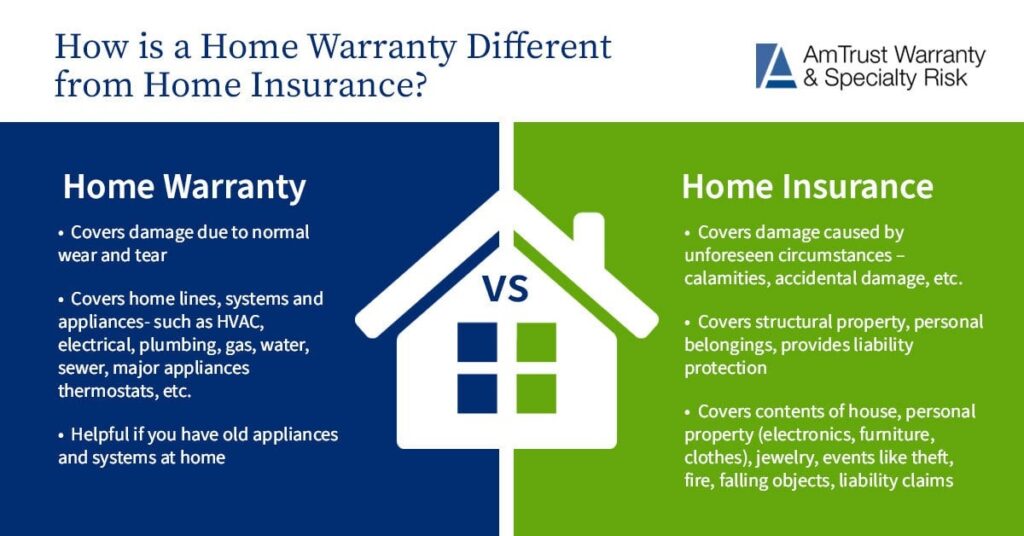 what you need to know about home warranty versus insurance