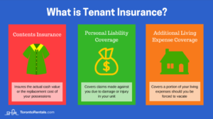 Is Renters Insurance Worth It? A Complete Guide for Tenants