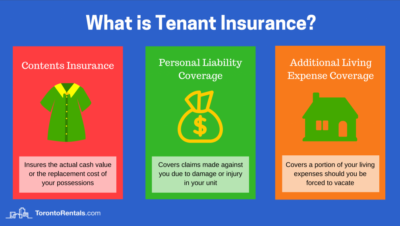 Is Renters Insurance Worth It? A Complete Guide for Tenants