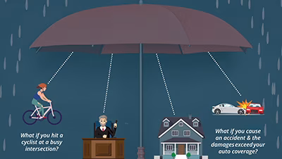 What Is Umbrella Insurance and Do You Really Need It?