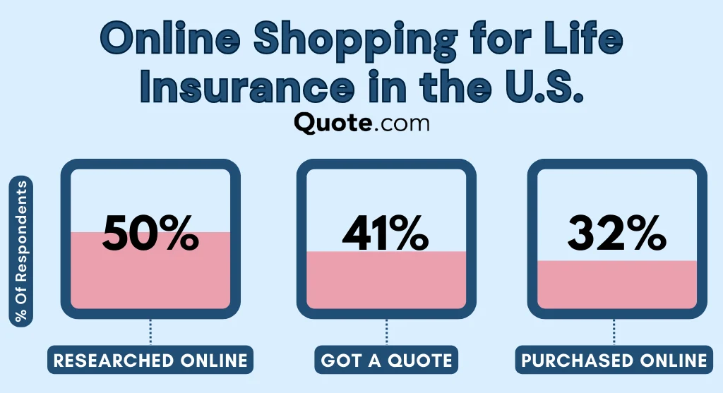 Best Insurance Comparison Websites to Get Quotes Online