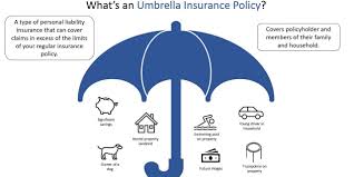 What Does Umbrella Insurance Cover and Is It Worth the Cost?